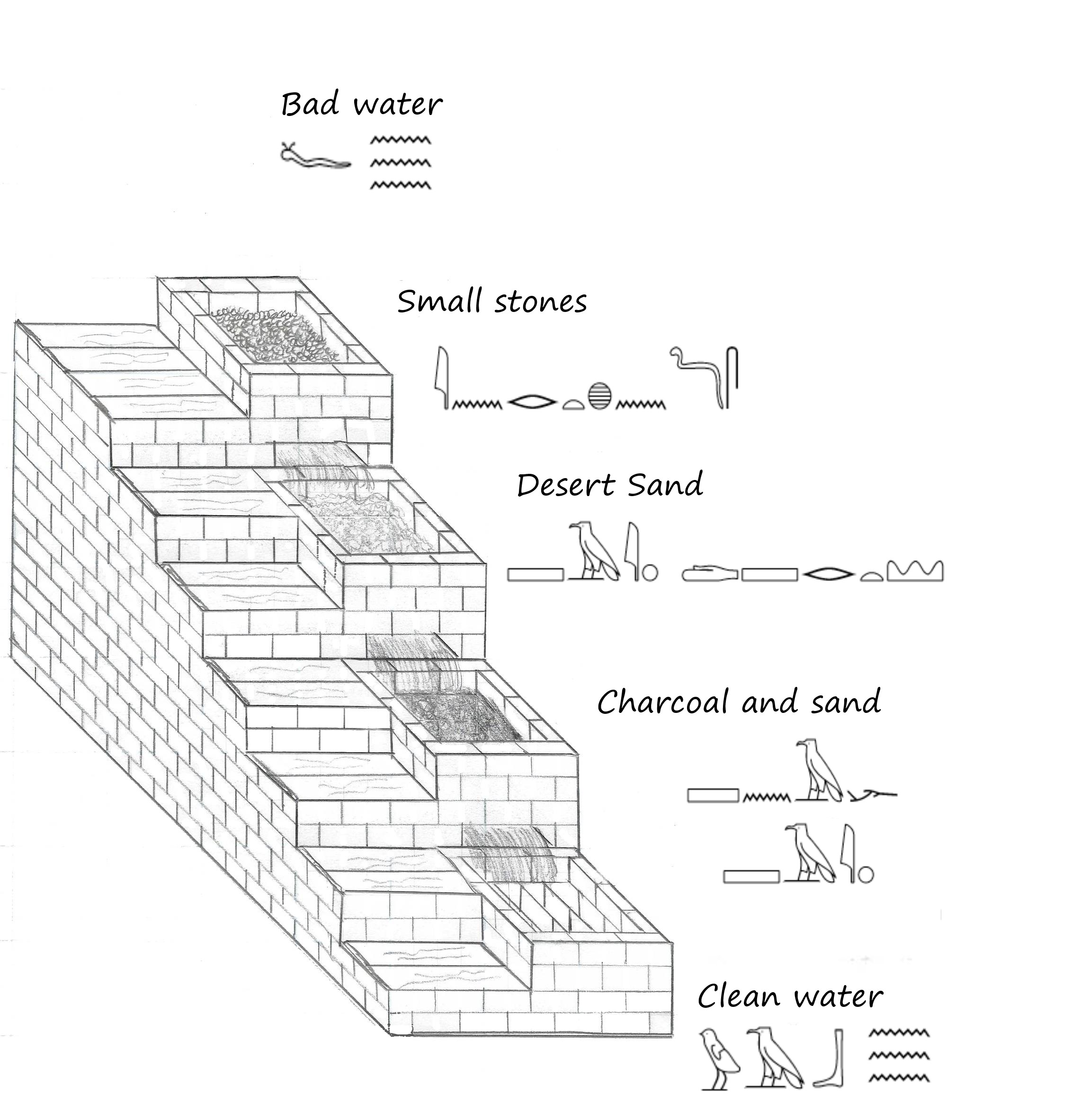 Finished Water Filter Invention